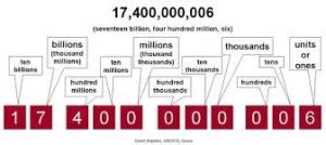 1.25 billion written out.